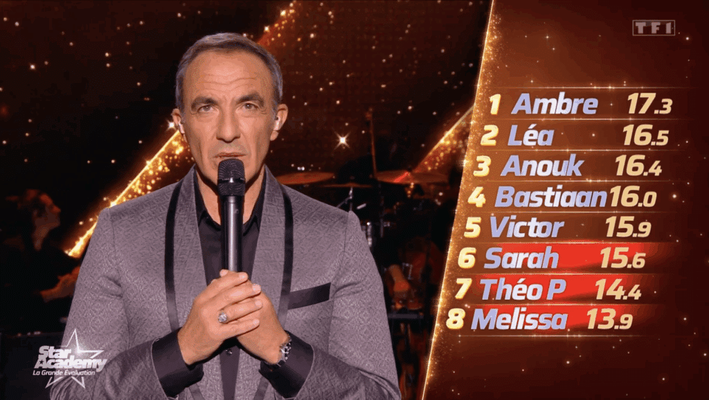 Sabotage, injustice, favoritisme : les fans remontés contre les profs et la production pendant le prime des évaluations